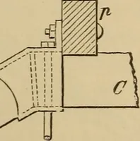 An illustration from Appletons' cyclopædia of technical drawing (1896)