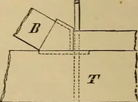 An illustration from Appletons' cyclopædia of technical drawing (1896)