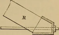 An illustration from Appletons' cyclopædia of technical drawing (1896)