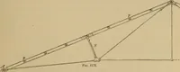 An illustration from Appletons' cyclopædia of technical drawing (1896)