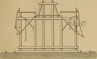 An illustration from Appletons' cyclopædia of technical drawing (1896)