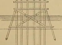 An illustration from Appletons' cyclopædia of technical drawing (1896)