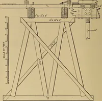 An illustration from Appletons' cyclopædia of technical drawing (1896)
