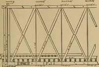 An illustration from Appletons' cyclopædia of technical drawing (1896)