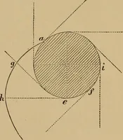Picture 85 of 1376 from Appletons' cyclopædia of technical drawing (1896), leaf 52
