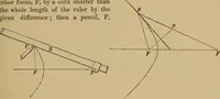 Picture 86 of 1376 from Appletons' cyclopædia of technical drawing (1896), leaf 52