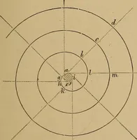 Picture 87 of 1376 from Appletons' cyclopædia of technical drawing (1896), leaf 52