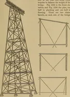 An illustration from Appletons' cyclopædia of technical drawing (1896)