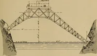 An illustration from Appletons' cyclopædia of technical drawing (1896)