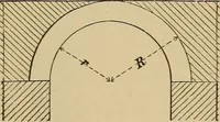 An illustration from Appletons' cyclopædia of technical drawing (1896)
