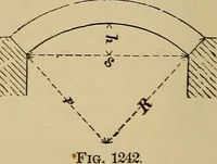 An illustration from Appletons' cyclopædia of technical drawing (1896)