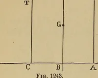 An illustration from Appletons' cyclopædia of technical drawing (1896)