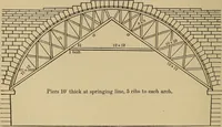 An illustration from Appletons' cyclopædia of technical drawing (1896)