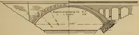 An illustration from Appletons' cyclopædia of technical drawing (1896)