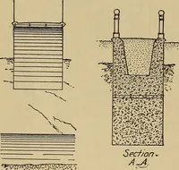 An illustration from Appletons' cyclopædia of technical drawing (1896)