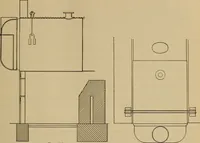 An illustration from Appletons' cyclopædia of technical drawing (1896)