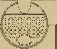 An illustration from Appletons' cyclopædia of technical drawing (1896)