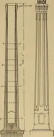 An illustration from Appletons' cyclopædia of technical drawing (1896)
