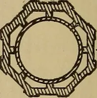 An illustration from Appletons' cyclopædia of technical drawing (1896)