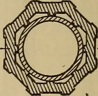 An illustration from Appletons' cyclopædia of technical drawing (1896)
