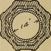An illustration from Appletons' cyclopædia of technical drawing (1896)