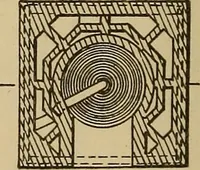An illustration from Appletons' cyclopædia of technical drawing (1896)