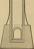 An illustration from Appletons' cyclopædia of technical drawing (1896)