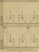 An illustration from Appletons' cyclopædia of technical drawing (1896)