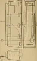 An illustration from Appletons' cyclopædia of technical drawing (1896)