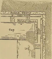 An illustration from Appletons' cyclopædia of technical drawing (1896)
