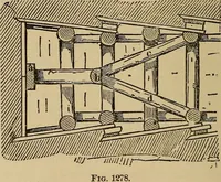 An illustration from Appletons' cyclopædia of technical drawing (1896)