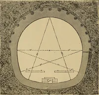 An illustration from Appletons' cyclopædia of technical drawing (1896)
