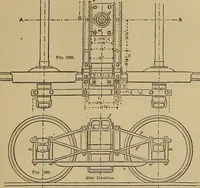 An illustration from Appletons' cyclopædia of technical drawing (1896)