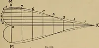 An illustration from Appletons' cyclopædia of technical drawing (1896)