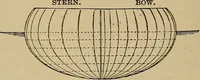 An illustration from Appletons' cyclopædia of technical drawing (1896)