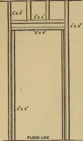 An illustration from Appletons' cyclopædia of technical drawing (1896)