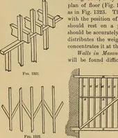 An illustration from Appletons' cyclopædia of technical drawing (1896)