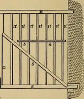 An illustration from Appletons' cyclopædia of technical drawing (1896)