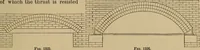 An illustration from Appletons' cyclopædia of technical drawing (1896)