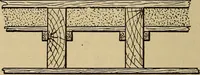 An illustration from Appletons' cyclopædia of technical drawing (1896)