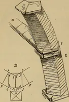 An illustration from Appletons' cyclopædia of technical drawing (1896)