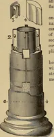 An illustration from Appletons' cyclopædia of technical drawing (1896)