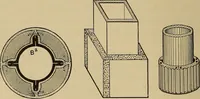 An illustration from Appletons' cyclopædia of technical drawing (1896)