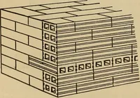 An illustration from Appletons' cyclopædia of technical drawing (1896)