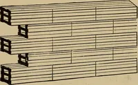 An illustration from Appletons' cyclopædia of technical drawing (1896)