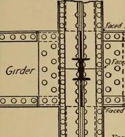 An illustration from Appletons' cyclopædia of technical drawing (1896)