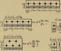 An illustration from Appletons' cyclopædia of technical drawing (1896)