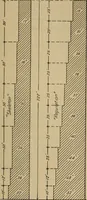 An illustration from Appletons' cyclopædia of technical drawing (1896)