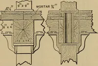 An illustration from Appletons' cyclopædia of technical drawing (1896)