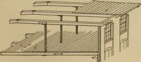 An illustration from Appletons' cyclopædia of technical drawing (1896)